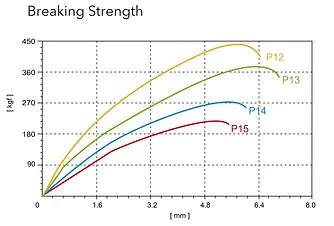 P12
