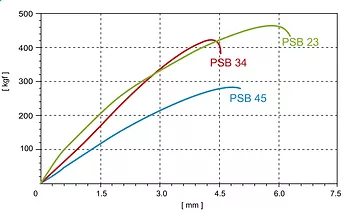 PSB23a