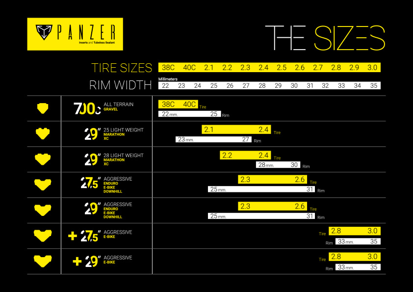 PANZER table sizes 2
